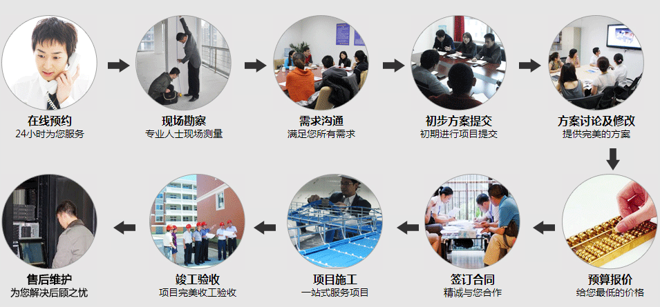包裝機非標定做流程